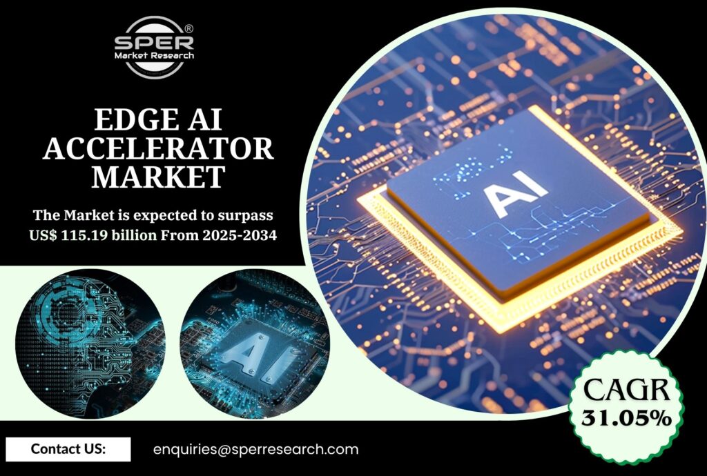Edge AI Accelerator Market
