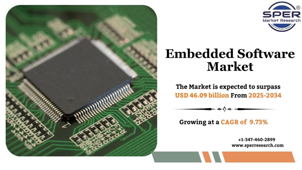 Embedded Software Market