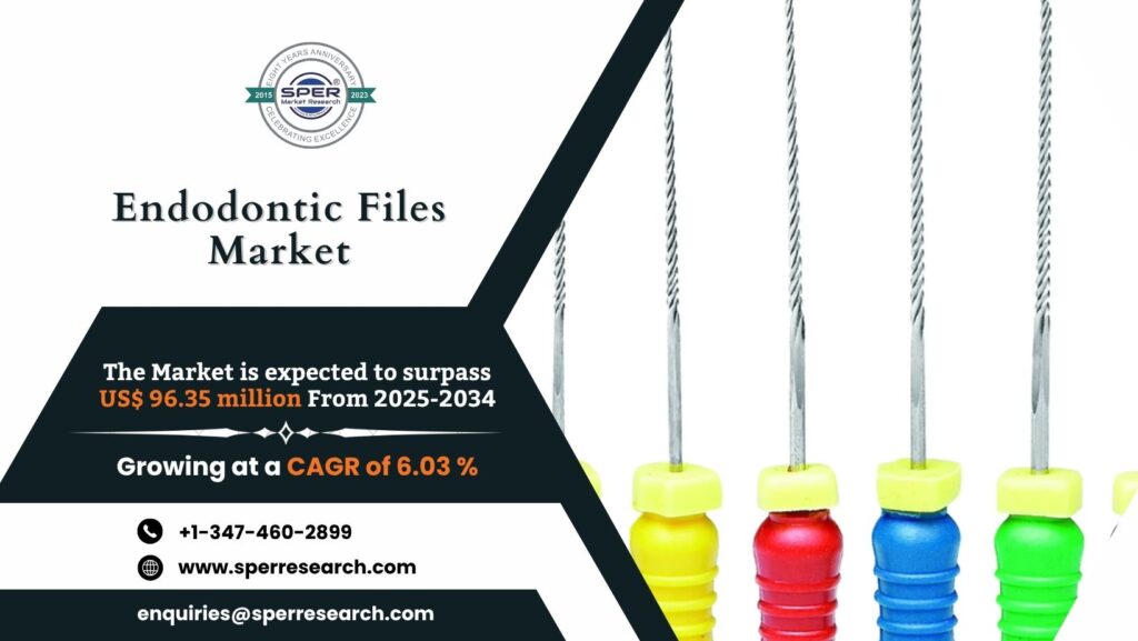 Endodontic Files Market