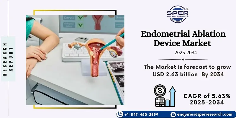Endometrial Ablation Device Market