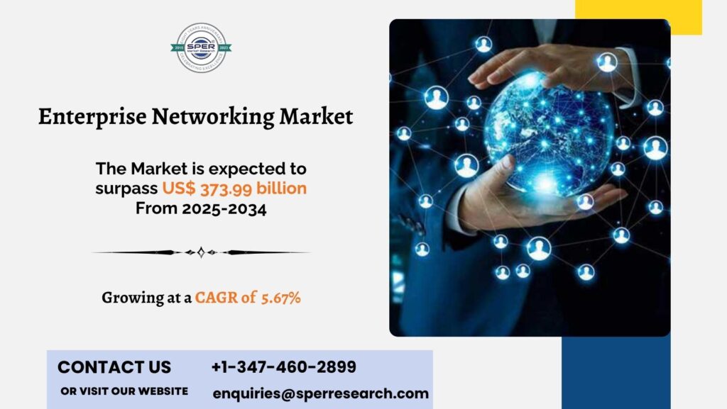 Enterprise Networking Market