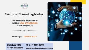 Enterprise Networking Market