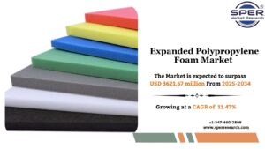 Expanded Polypropylene Foam Market