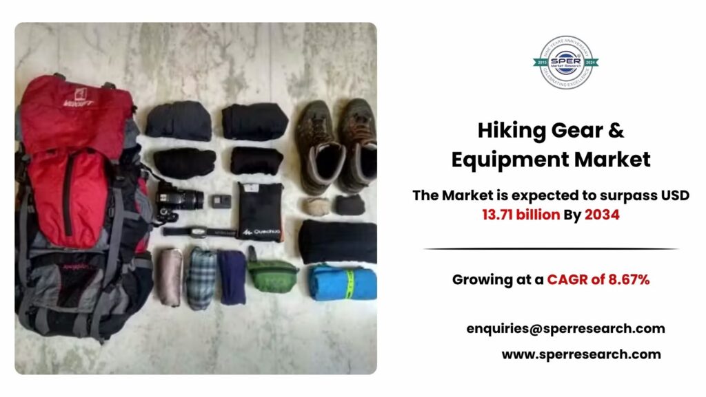 Hiking Gear & Equipment Market