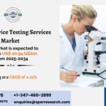 Medical Device Testing Services Market Size, Trends and Outlook 2034