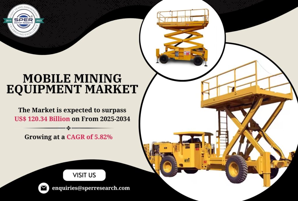 Mobile Mining Equipment Market