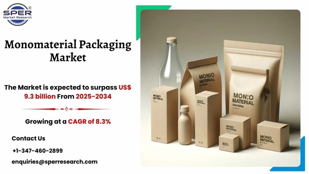 Monomaterial Packaging Market