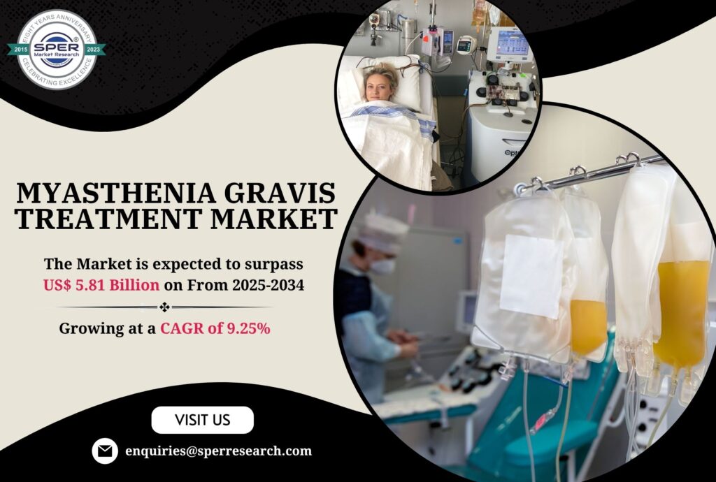 Myasthenia Gravis Treatment
