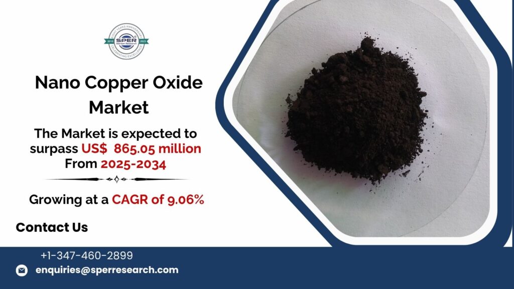 Nano Copper Oxide Market
