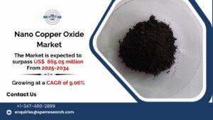 Nano Copper Oxide Market