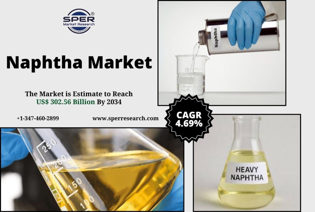 Naphtha Market