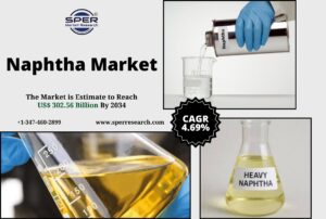 Naphtha Market