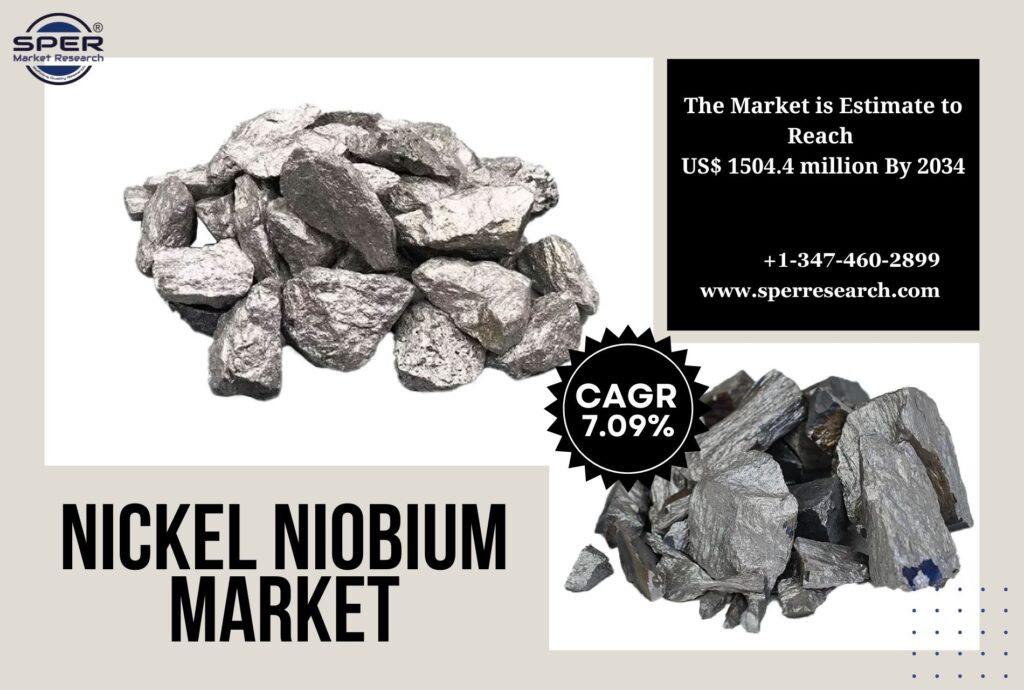 Nickel Niobium Market