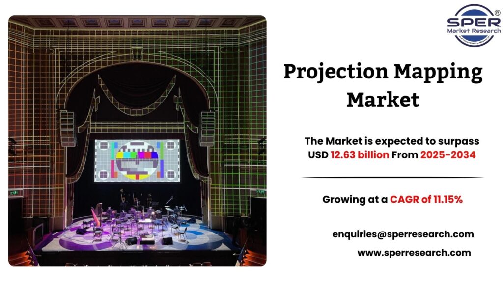 Projection Mapping Market