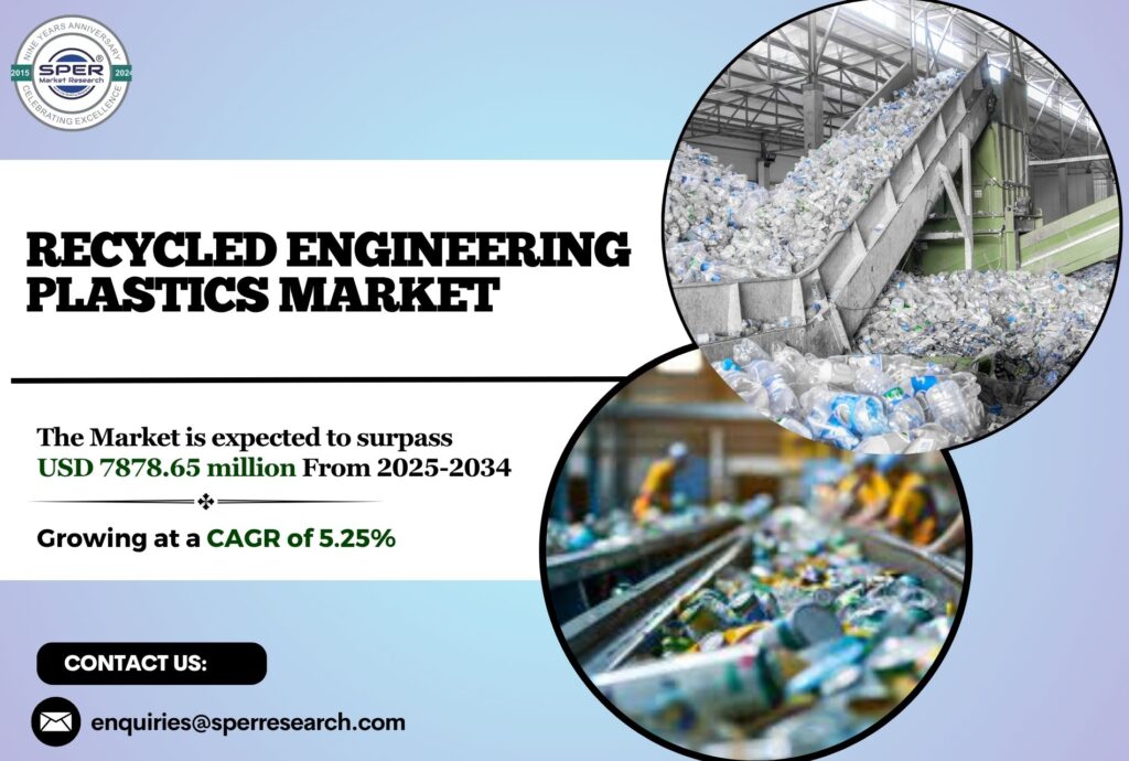 Recycled Engineering Plastics Market
