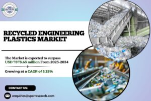 Recycled Engineering Plastics Market