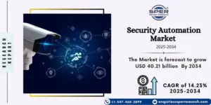 Security Automation Market
