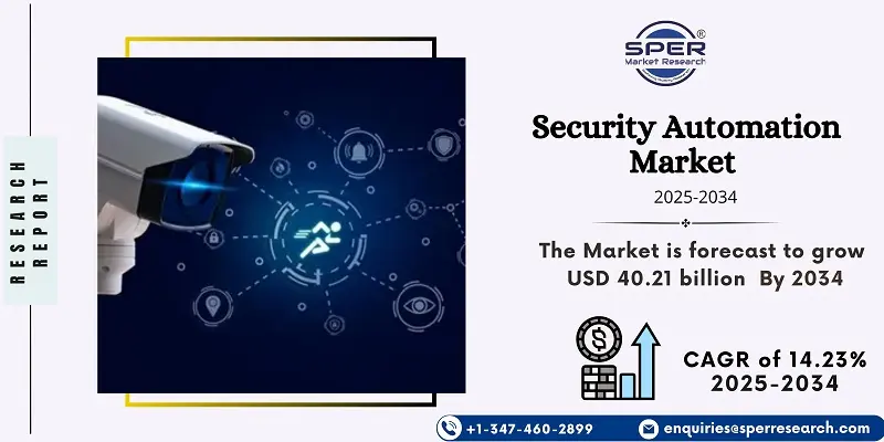 Security Automation Market