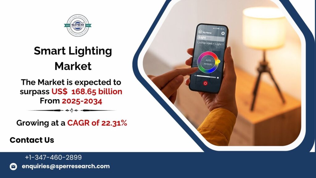 Smart Lighting Market