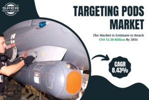 Targeting Pods Market