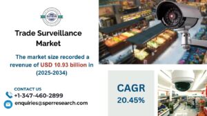 Trade Surveillance Market