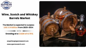 Wine, Scotch and Whiskey Barrels Market